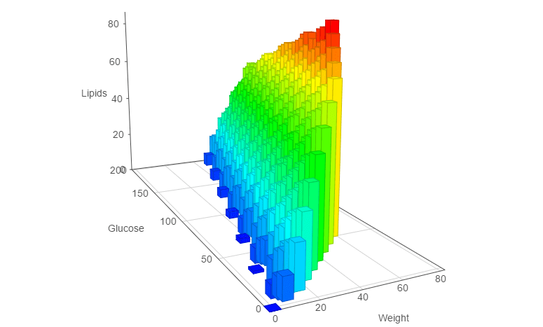 3D Front Pareto